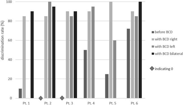 https://cdn.ncbi.nlm.nih.gov/pmc/blobs/6f62/8986742/3dfee3f52c04/405_2021_6938_Fig3_HTML.jpg