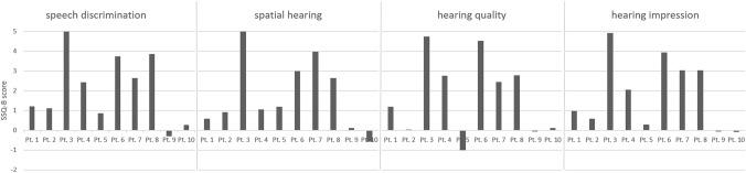 https://cdn.ncbi.nlm.nih.gov/pmc/blobs/6f62/8986742/f91665482a61/405_2021_6938_Fig4_HTML.jpg
