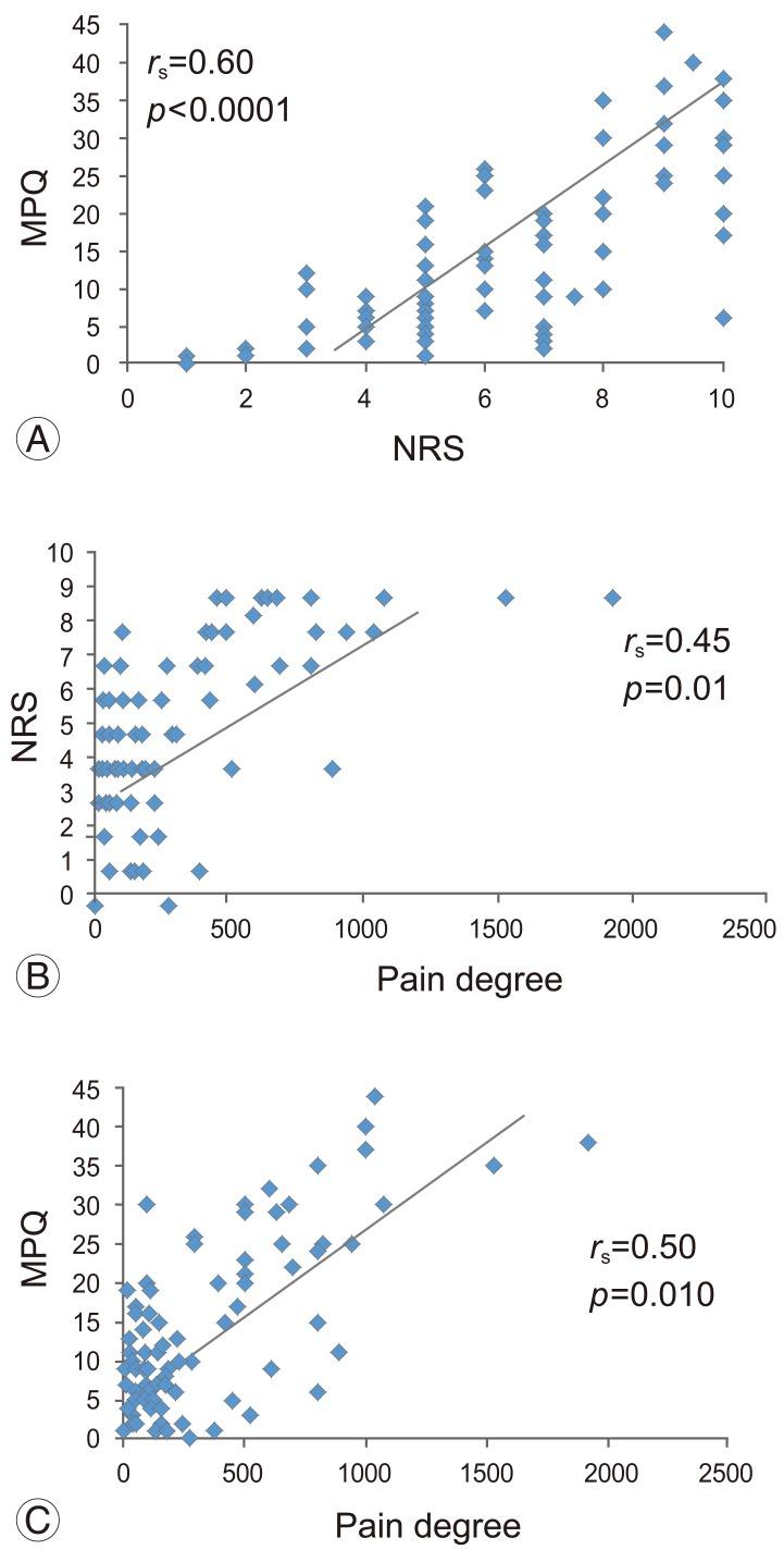https://cdn.ncbi.nlm.nih.gov/pmc/blobs/6f63/4278985/300ff89e9084/asj-8-793-g003.jpg