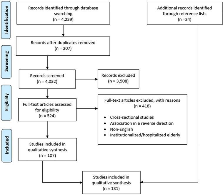 https://cdn.ncbi.nlm.nih.gov/pmc/blobs/6f63/7841244/cdcb244d973e/10.1177_1178632921989734-fig1.jpg