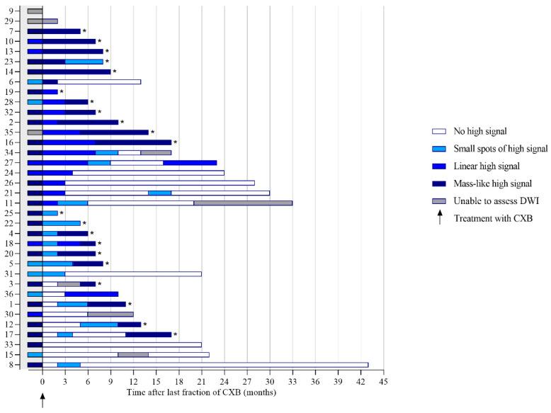 https://cdn.ncbi.nlm.nih.gov/pmc/blobs/6f63/9688812/461e051324d7/cancers-14-05565-g005.jpg