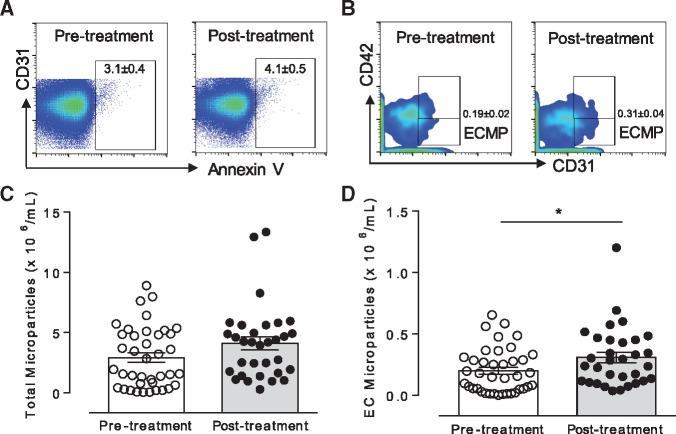 https://cdn.ncbi.nlm.nih.gov/pmc/blobs/6f67/6452312/1295ea2d2cba/cvz021f2.jpg