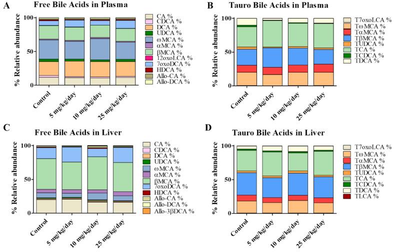 https://cdn.ncbi.nlm.nih.gov/pmc/blobs/6f67/7408441/45a645e232b8/metabolites-10-00282-g003.jpg
