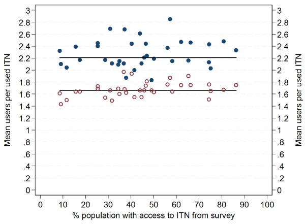 https://cdn.ncbi.nlm.nih.gov/pmc/blobs/6f68/3726288/b3f214b1f24c/1475-2875-12-259-3.jpg