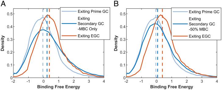https://cdn.ncbi.nlm.nih.gov/pmc/blobs/6f68/9477401/5117ae10b50c/pnas.2205598119fig02.jpg