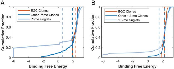 https://cdn.ncbi.nlm.nih.gov/pmc/blobs/6f68/9477401/abc623865158/pnas.2205598119fig04.jpg