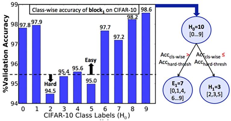 https://cdn.ncbi.nlm.nih.gov/pmc/blobs/6f69/8586528/0c200e3c781d/fnins-15-603433-g0004.jpg