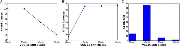 https://cdn.ncbi.nlm.nih.gov/pmc/blobs/6f69/8586528/b4c28bf0b703/fnins-15-603433-g0009.jpg