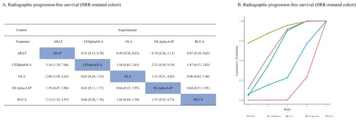 https://cdn.ncbi.nlm.nih.gov/pmc/blobs/6f6c/11162002/635881e49e3b/12885_2024_12388_Fig3_HTML.jpg