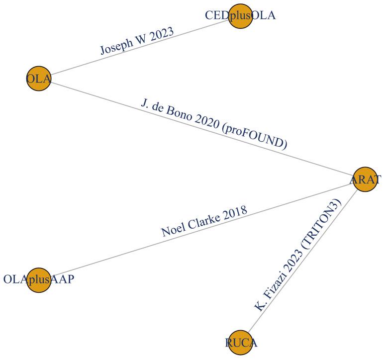 https://cdn.ncbi.nlm.nih.gov/pmc/blobs/6f6c/11162002/80e02d7c8f13/12885_2024_12388_Fig2_HTML.jpg