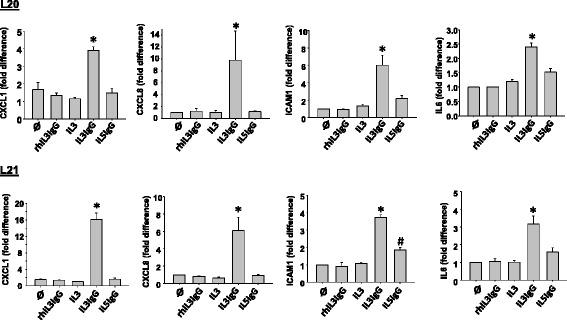 https://cdn.ncbi.nlm.nih.gov/pmc/blobs/6f6d/5681771/2ff4e1f4b941/12931_2017_669_Fig5_HTML.jpg