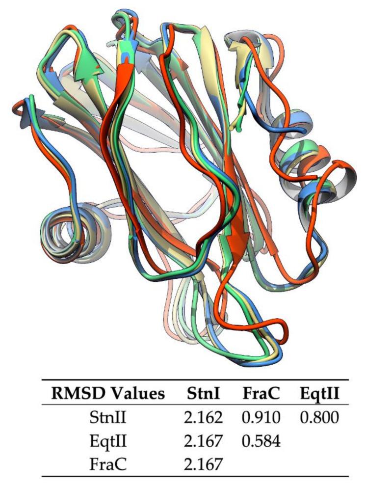 https://cdn.ncbi.nlm.nih.gov/pmc/blobs/6f6d/7727798/592987069845/ijms-21-08915-g002.jpg