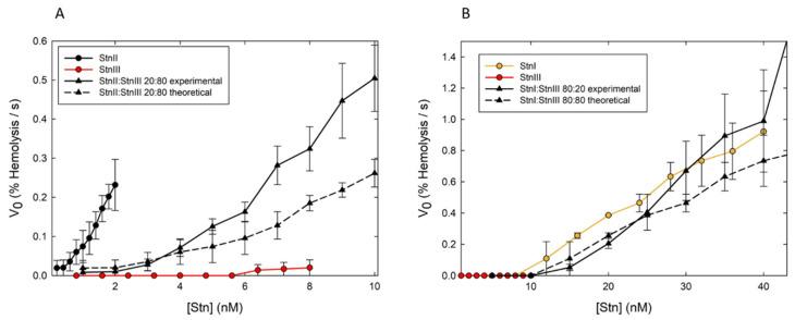 https://cdn.ncbi.nlm.nih.gov/pmc/blobs/6f6d/7727798/e7c39f132b5b/ijms-21-08915-g007.jpg