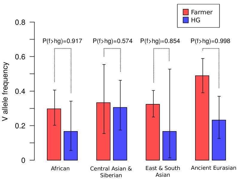 https://cdn.ncbi.nlm.nih.gov/pmc/blobs/6f6f/6548504/4635afdbaa42/elife-41517-fig5.jpg