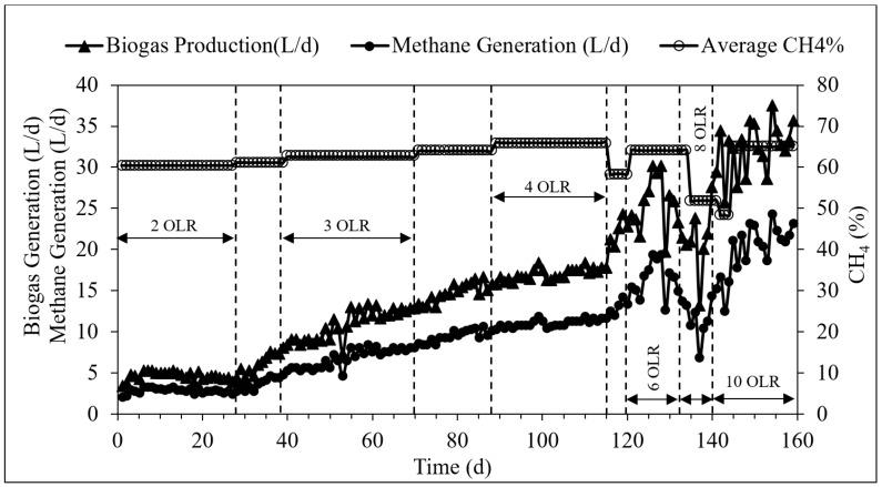 https://cdn.ncbi.nlm.nih.gov/pmc/blobs/6f72/6523901/140836f31d3c/membranes-09-00055-g003.jpg