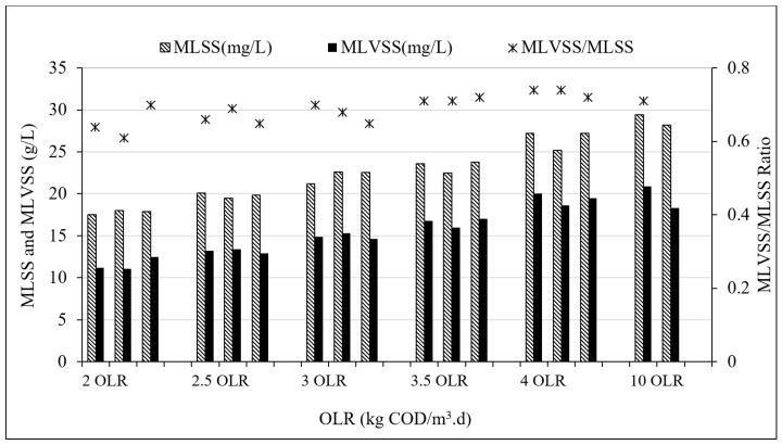https://cdn.ncbi.nlm.nih.gov/pmc/blobs/6f72/6523901/8ce6f9fdbb5b/membranes-09-00055-g004.jpg
