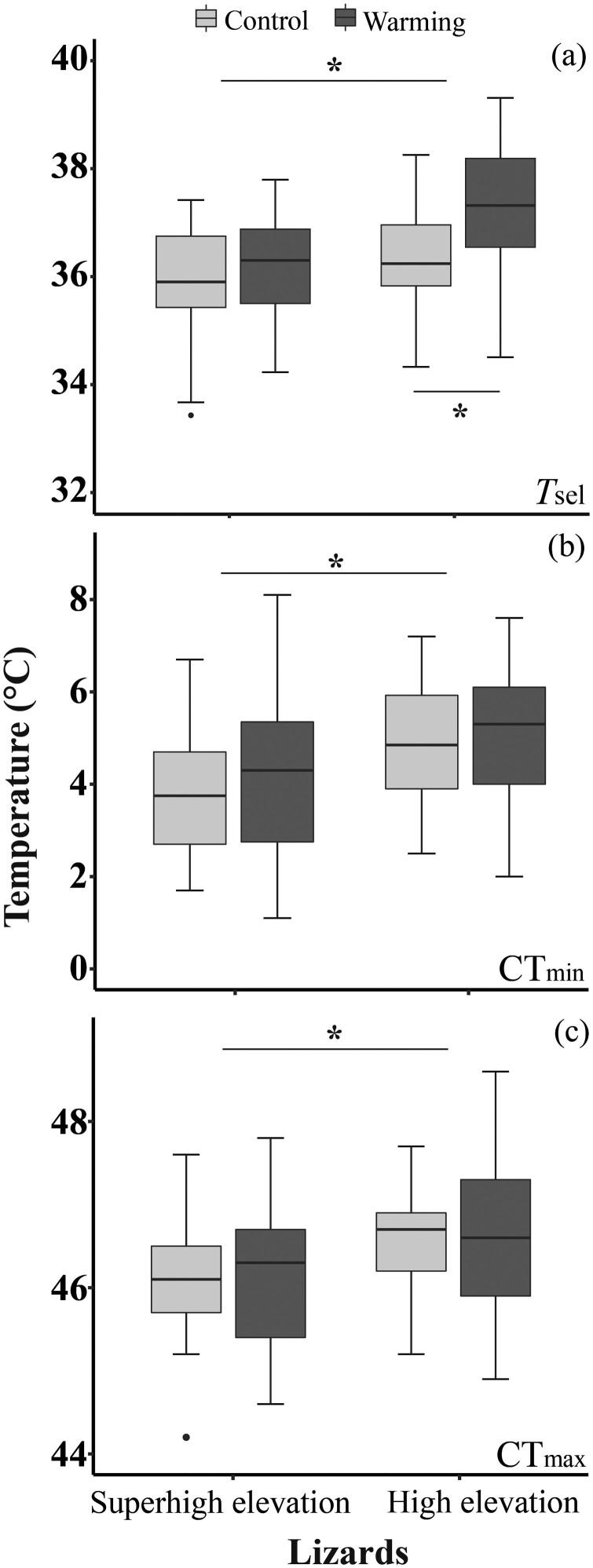https://cdn.ncbi.nlm.nih.gov/pmc/blobs/6f73/11847016/7d0d9929bacb/zoae031_fig2.jpg