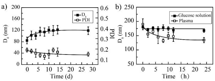 https://cdn.ncbi.nlm.nih.gov/pmc/blobs/6f73/9506429/484bc1b0a5fe/pharmaceutics-14-01765-g002.jpg