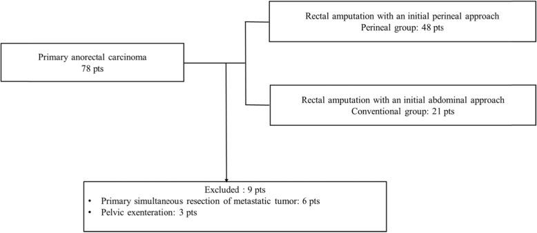 https://cdn.ncbi.nlm.nih.gov/pmc/blobs/6f74/6998343/691651c14b47/12893_2020_683_Fig1_HTML.jpg