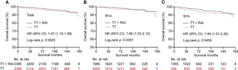 https://cdn.ncbi.nlm.nih.gov/pmc/blobs/6f74/9402902/2605e09ff666/fendo-13-960682-g003.jpg