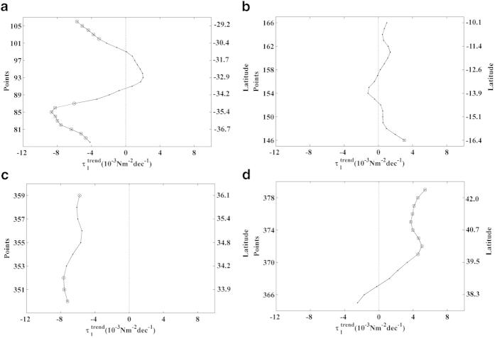 https://cdn.ncbi.nlm.nih.gov/pmc/blobs/6f75/4424801/a32c385180f1/srep10016-f6.jpg