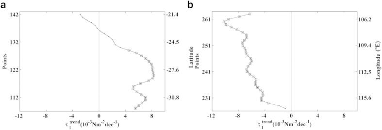 https://cdn.ncbi.nlm.nih.gov/pmc/blobs/6f75/4424801/e9967c380c9d/srep10016-f8.jpg