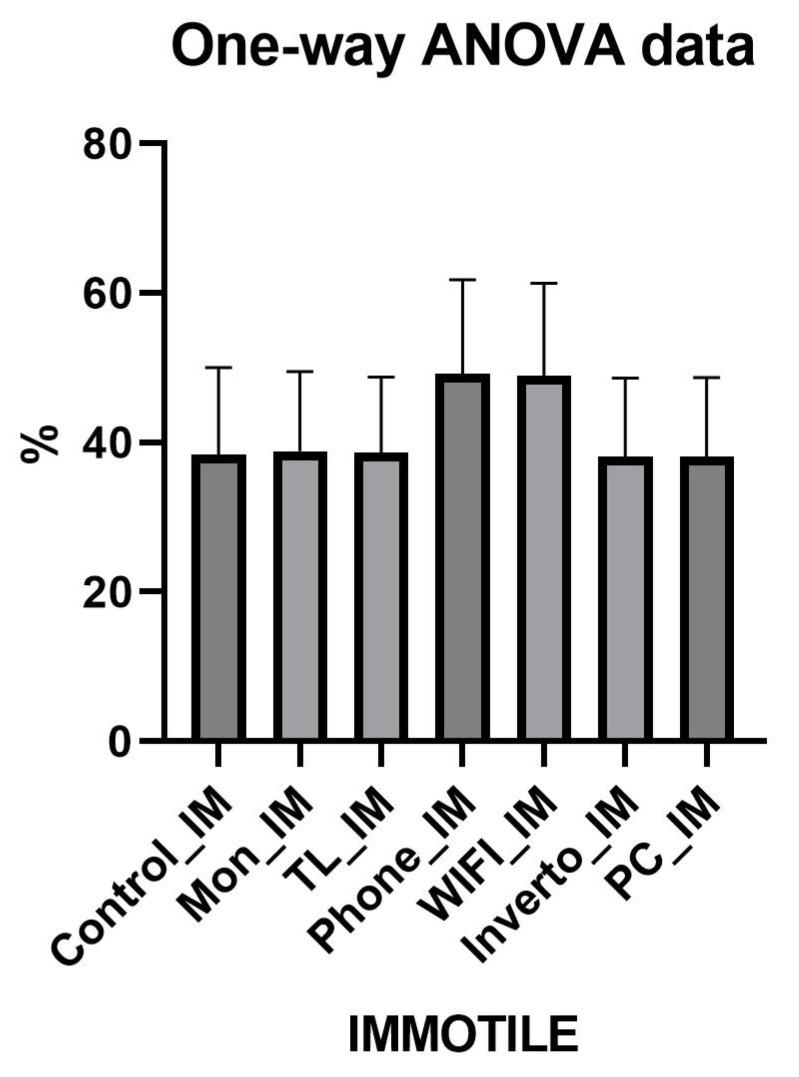 https://cdn.ncbi.nlm.nih.gov/pmc/blobs/6f77/12197507/36309ede2ad5/toxics-13-00510-g004.jpg