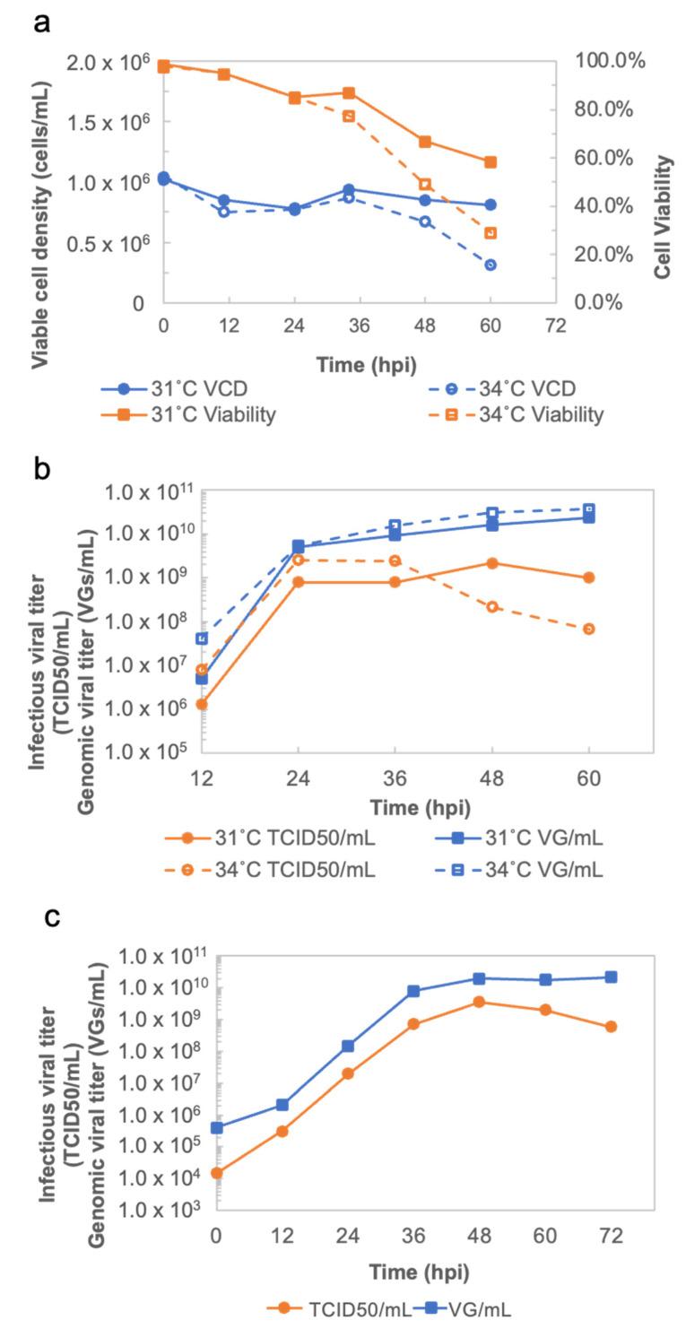 https://cdn.ncbi.nlm.nih.gov/pmc/blobs/6f79/10143285/563492892ad8/vaccines-11-00841-g002.jpg