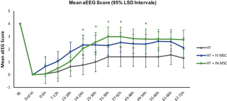 https://cdn.ncbi.nlm.nih.gov/pmc/blobs/6f79/8139415/5120bcd2238a/gr2.jpg