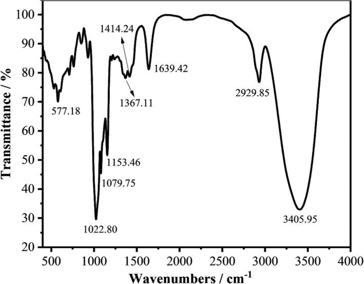 https://cdn.ncbi.nlm.nih.gov/pmc/blobs/6f79/9007286/3258eb36b199/FSN3-10-1093-g004.jpg