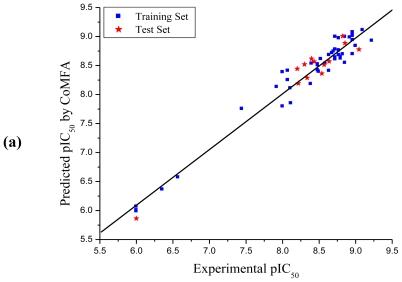 https://cdn.ncbi.nlm.nih.gov/pmc/blobs/6f7a/2956100/000984867410/ijms-11-03357f3a.jpg