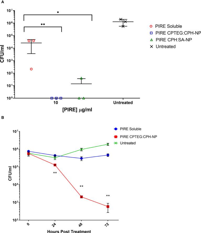 https://cdn.ncbi.nlm.nih.gov/pmc/blobs/6f7c/11732124/8f19b66b2742/frabi-02-1162941-g003.jpg