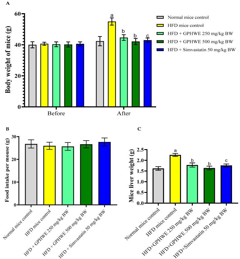 https://cdn.ncbi.nlm.nih.gov/pmc/blobs/6f80/12024429/6f574455868b/antioxidants-14-00404-g003.jpg