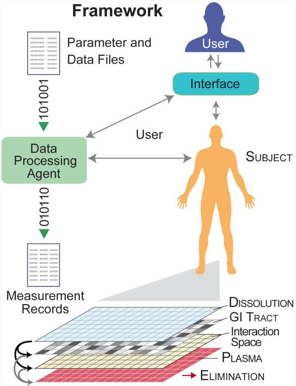 https://cdn.ncbi.nlm.nih.gov/pmc/blobs/6f80/3563477/fb6e2f123c8f/1742-4682-9-39-2.jpg
