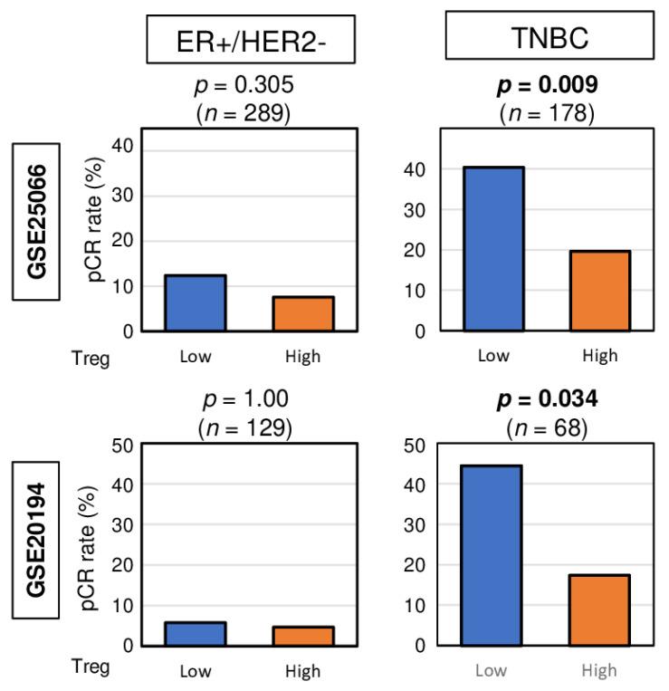 https://cdn.ncbi.nlm.nih.gov/pmc/blobs/6f80/7603157/2aff63bc67ff/cancers-12-03038-g004.jpg