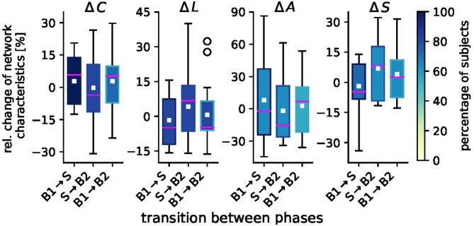 https://cdn.ncbi.nlm.nih.gov/pmc/blobs/6f80/8417898/5b1d03d25fce/fphys-12-700261-g0003.jpg