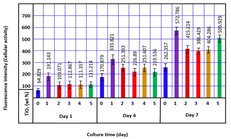 https://cdn.ncbi.nlm.nih.gov/pmc/blobs/6f80/8998458/bac6bbb82e2e/ijms-23-03449-g010.jpg