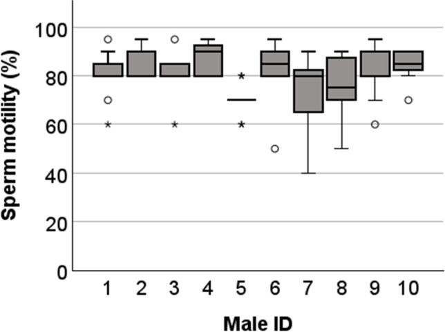 https://cdn.ncbi.nlm.nih.gov/pmc/blobs/6f82/11405545/d051232e95a4/10815_2024_3201_Fig6_HTML.jpg