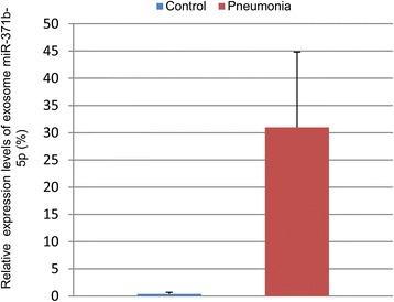 https://cdn.ncbi.nlm.nih.gov/pmc/blobs/6f84/5465462/ee8009c568b7/13287_2017_586_Fig6_HTML.jpg
