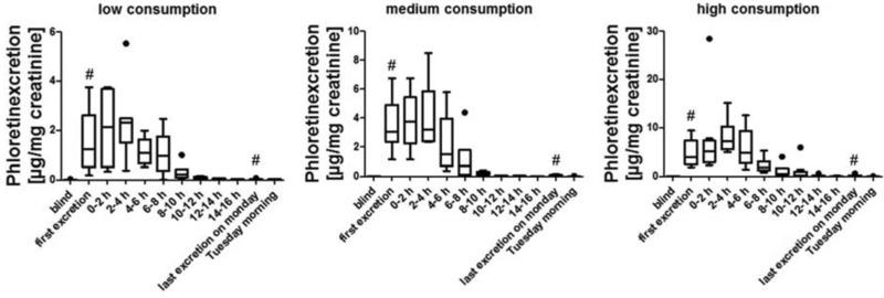 https://cdn.ncbi.nlm.nih.gov/pmc/blobs/6f85/6120132/623762637b03/MNFR-61-na-g002.jpg