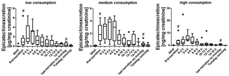 https://cdn.ncbi.nlm.nih.gov/pmc/blobs/6f85/6120132/958f497cb3db/MNFR-61-na-g005.jpg