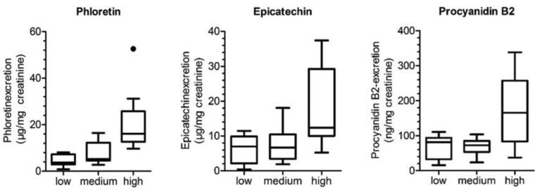 https://cdn.ncbi.nlm.nih.gov/pmc/blobs/6f85/6120132/ff3a2d4f67c6/MNFR-61-na-g003.jpg