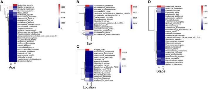 https://cdn.ncbi.nlm.nih.gov/pmc/blobs/6f87/9348271/c6f7585accc8/fmed-09-888340-g005.jpg
