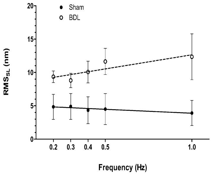 https://cdn.ncbi.nlm.nih.gov/pmc/blobs/6f88/10377313/260f9a964fb8/biomedicines-11-01895-g004.jpg