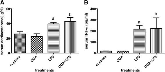 https://cdn.ncbi.nlm.nih.gov/pmc/blobs/6f88/4307894/bae034f577a1/12974_2014_218_Fig5_HTML.jpg