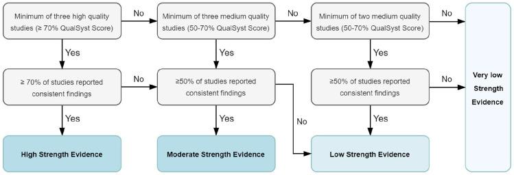 https://cdn.ncbi.nlm.nih.gov/pmc/blobs/6f8a/9749018/297c82d6380a/10.1177_02692163221123422-fig1.jpg