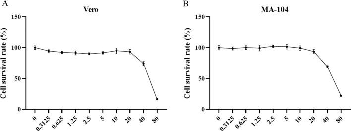 https://cdn.ncbi.nlm.nih.gov/pmc/blobs/6f8d/9972753/28c5c2f88627/13020_2023_711_Fig2_HTML.jpg
