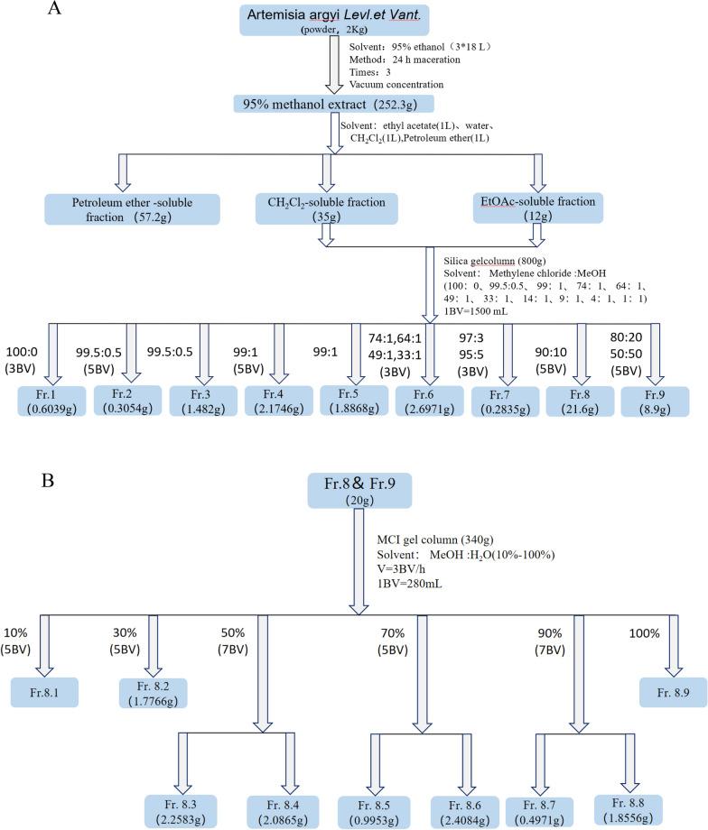 https://cdn.ncbi.nlm.nih.gov/pmc/blobs/6f8d/9972753/a132cec98864/13020_2023_711_Fig1_HTML.jpg