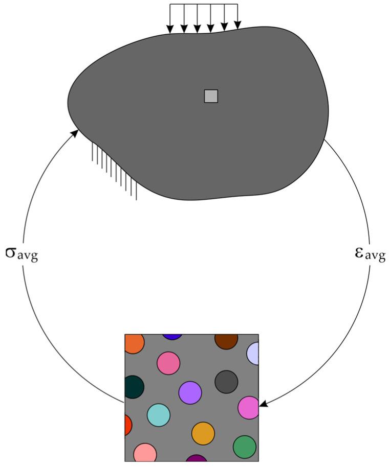 https://cdn.ncbi.nlm.nih.gov/pmc/blobs/6f8f/10780044/8877a893bf06/materials-17-00154-g002.jpg