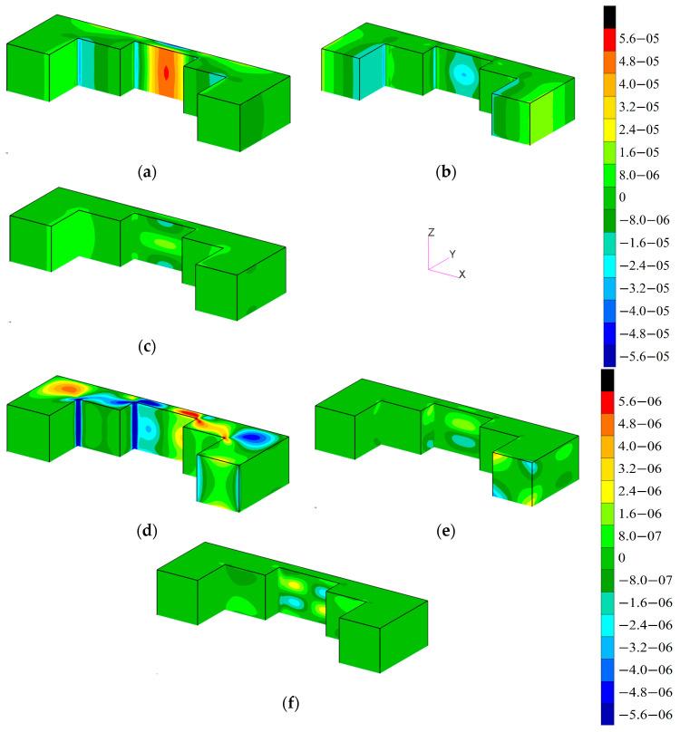 https://cdn.ncbi.nlm.nih.gov/pmc/blobs/6f8f/10780044/953fe618d854/materials-17-00154-g008.jpg
